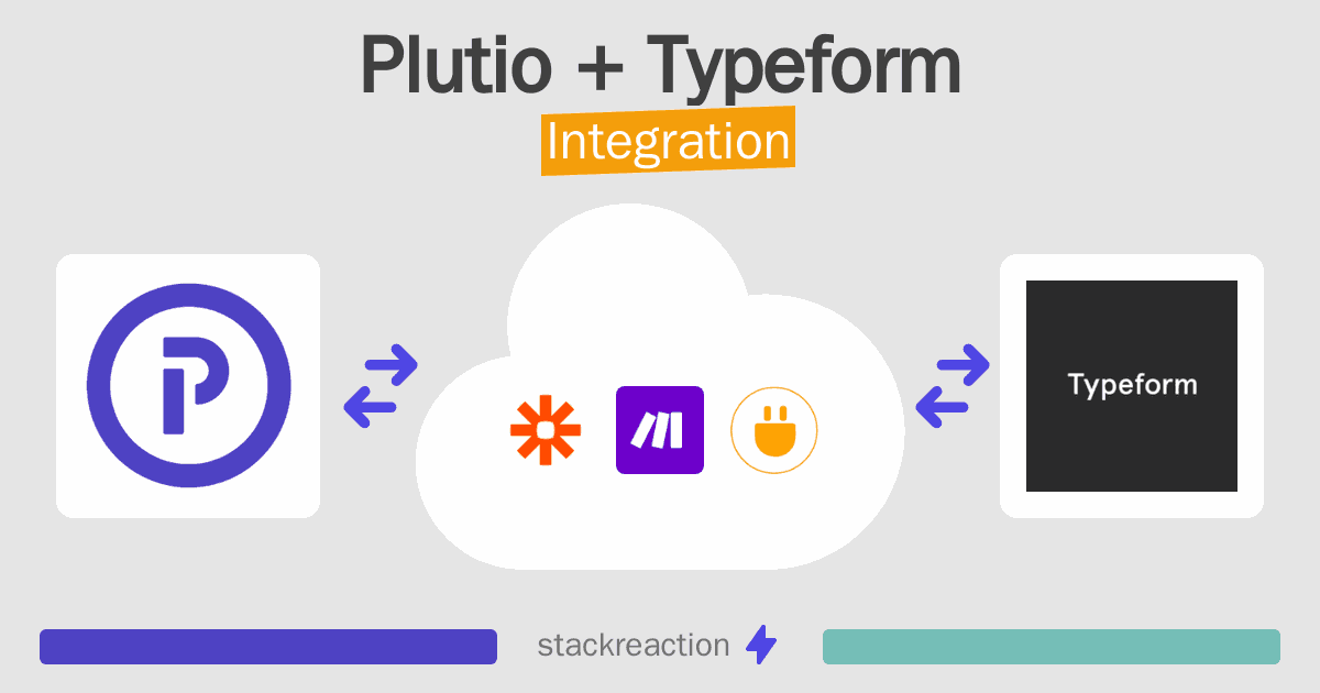 Plutio and Typeform Integration