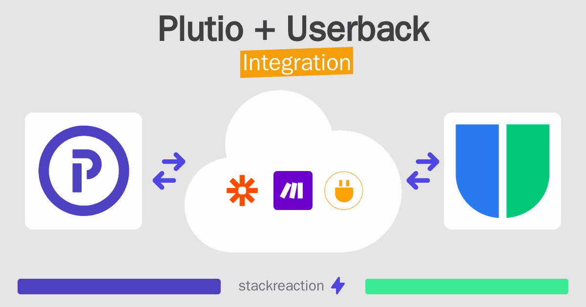 Plutio and Userback Integration