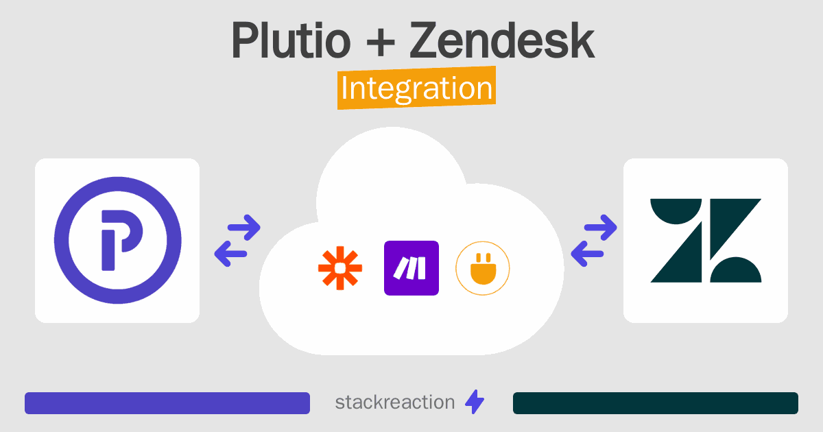 Plutio and Zendesk Integration
