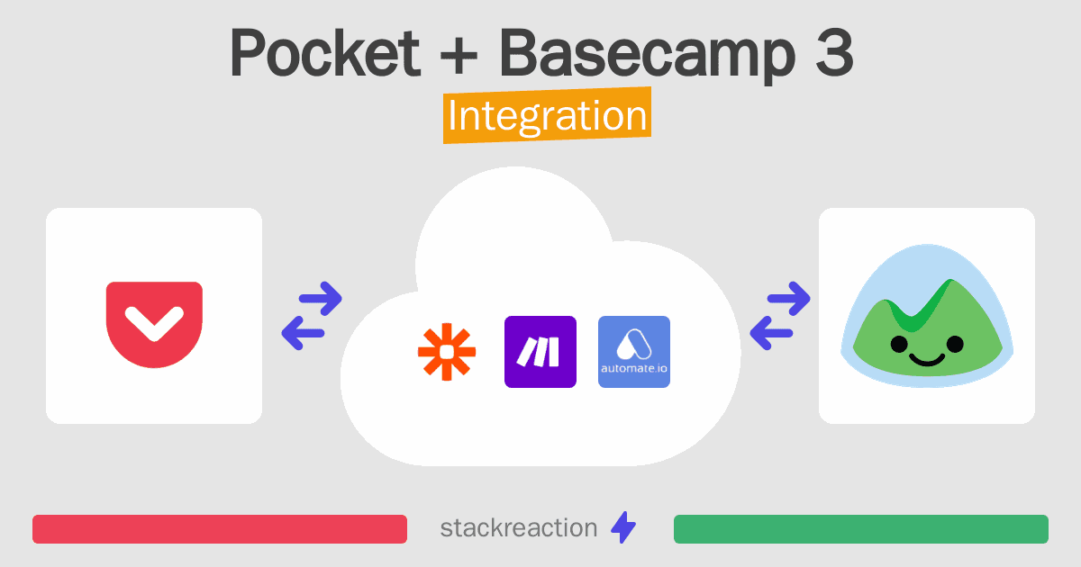 Pocket and Basecamp 3 Integration