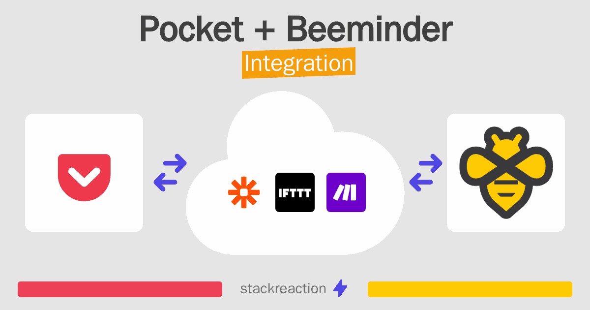 Pocket and Beeminder Integration