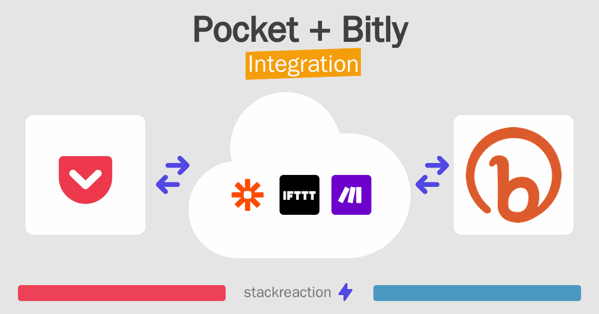 Pocket and Bitly Integration