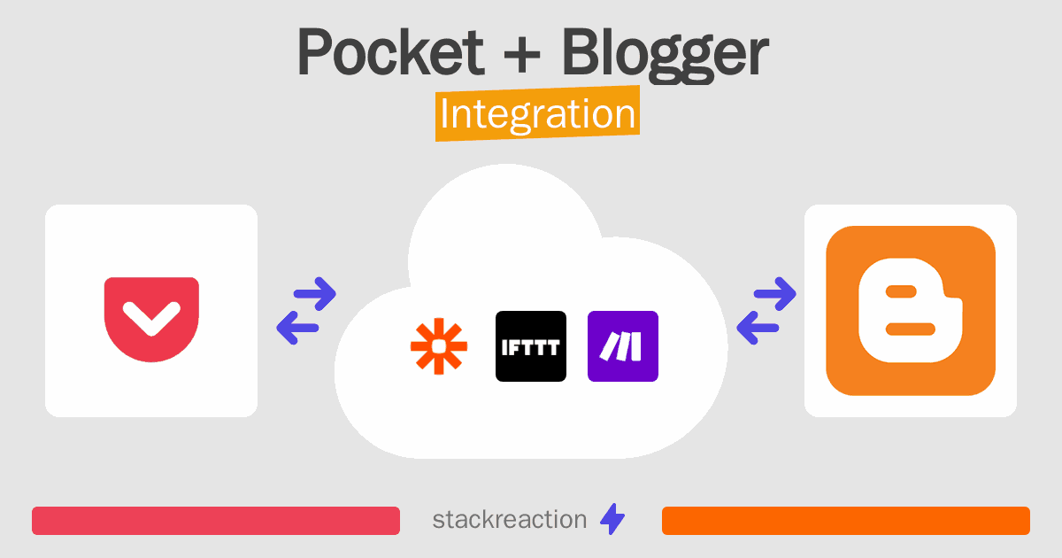 Pocket and Blogger Integration