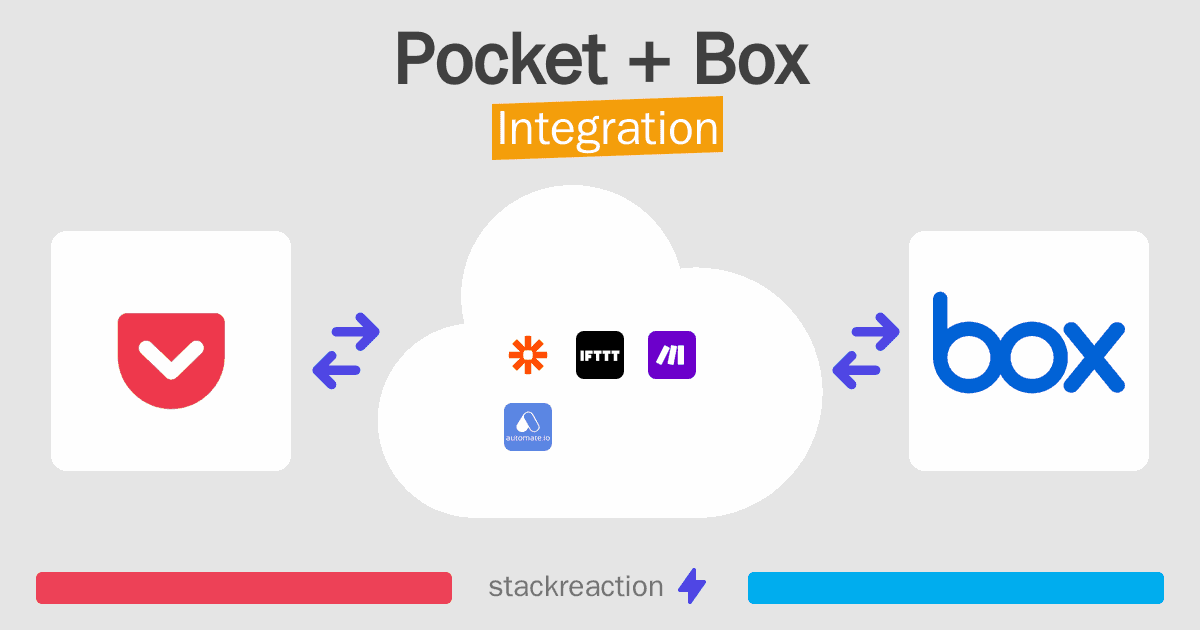 Pocket and Box Integration