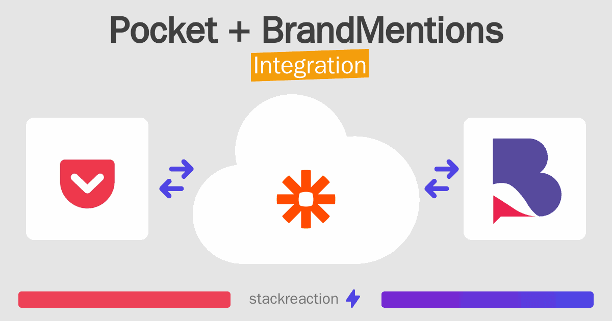 Pocket and BrandMentions Integration