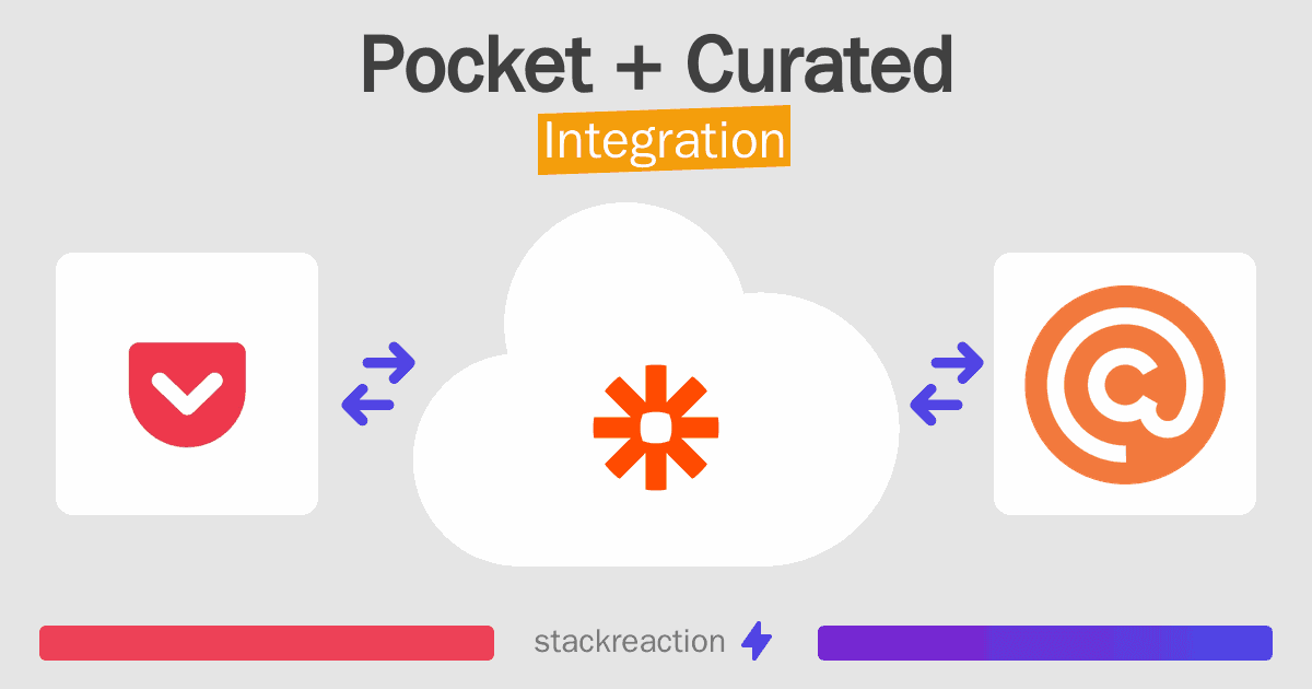 Pocket and Curated Integration