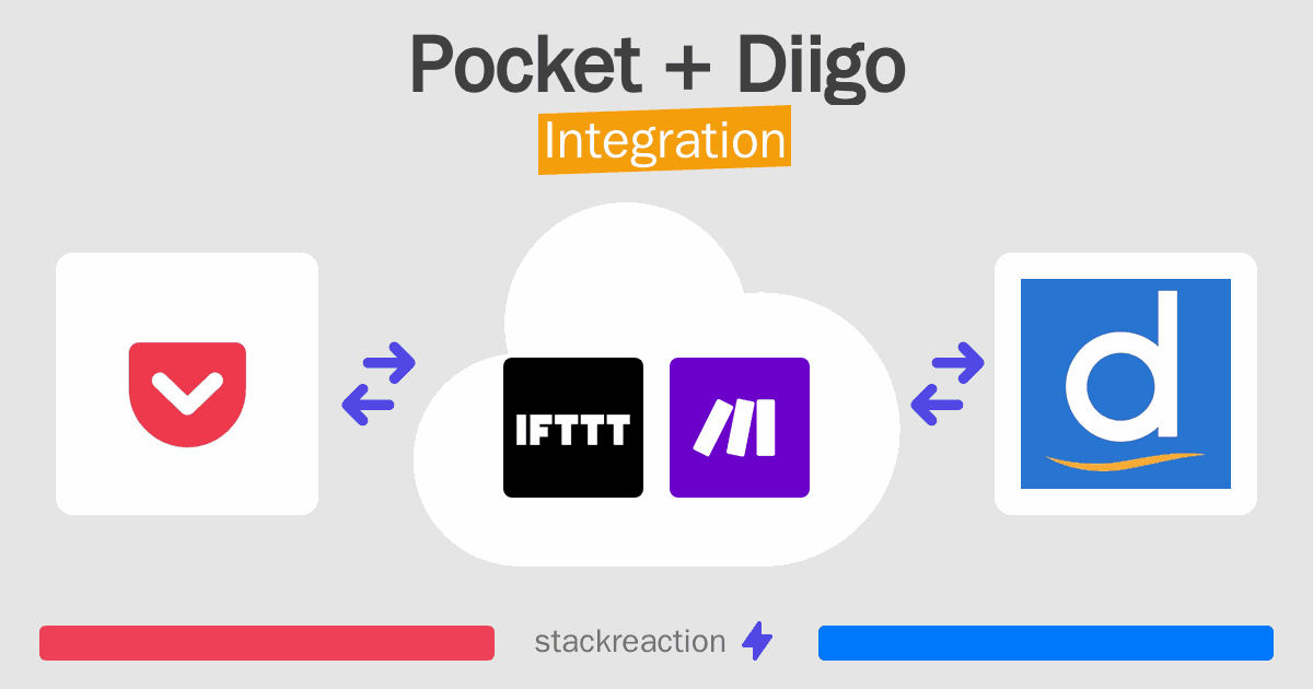 Pocket and Diigo Integration