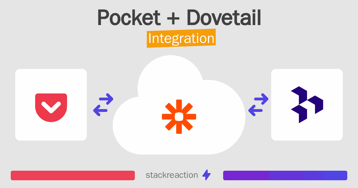 Pocket and Dovetail Integration