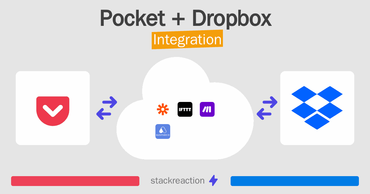 Pocket and Dropbox Integration