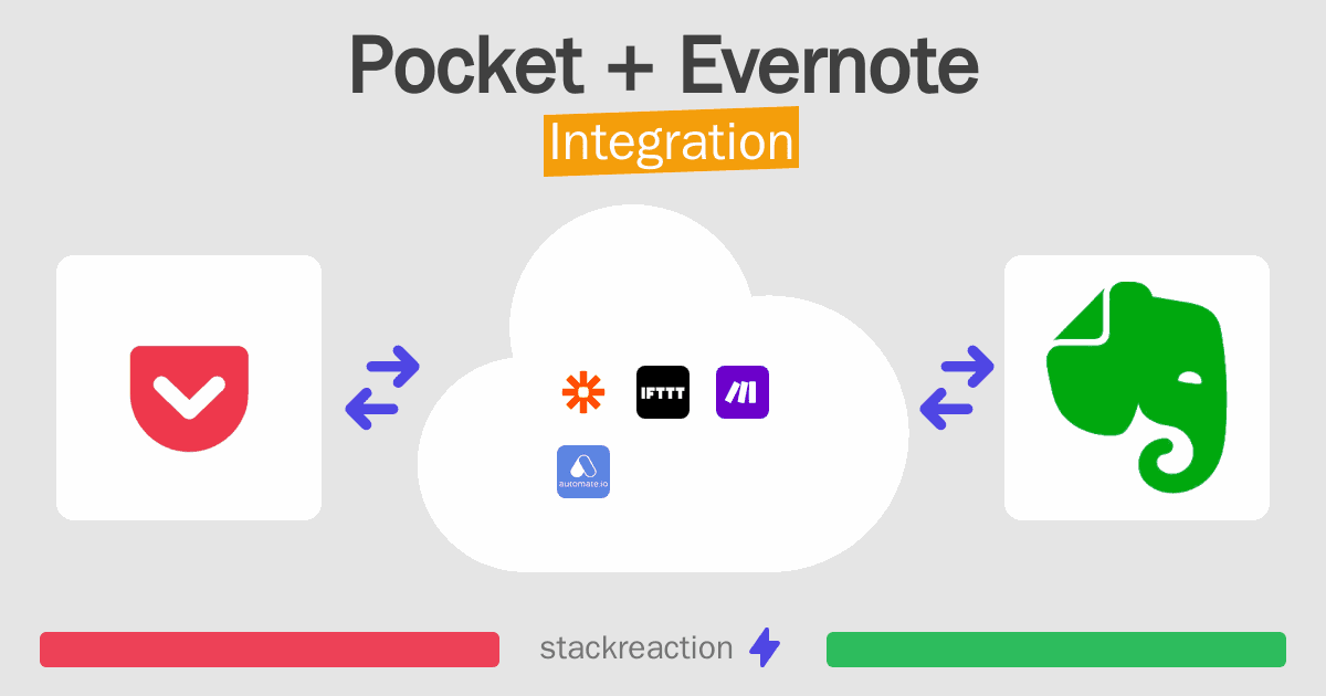 Pocket and Evernote Integration