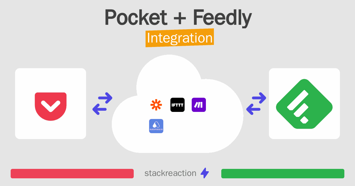 Pocket and Feedly Integration