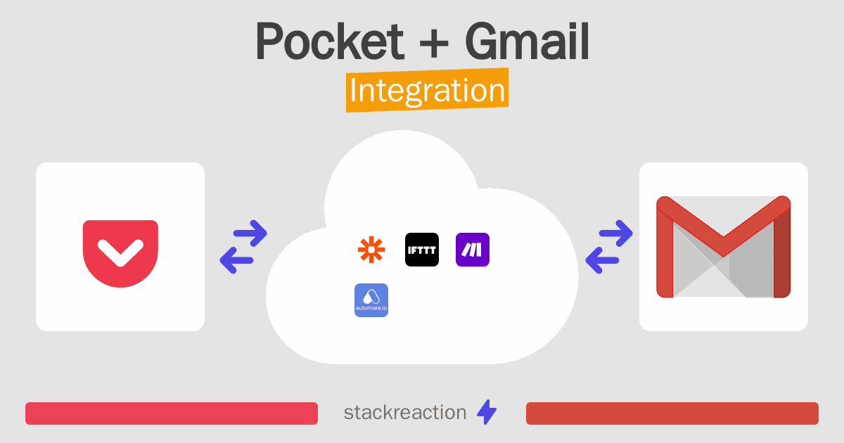 Pocket and Gmail Integration