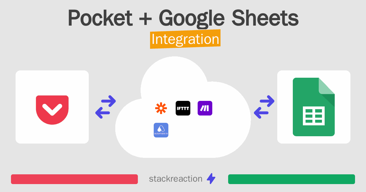 Pocket and Google Sheets Integration