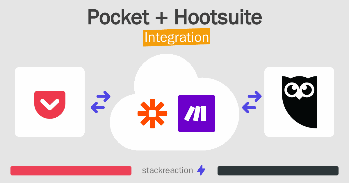 Pocket and Hootsuite Integration