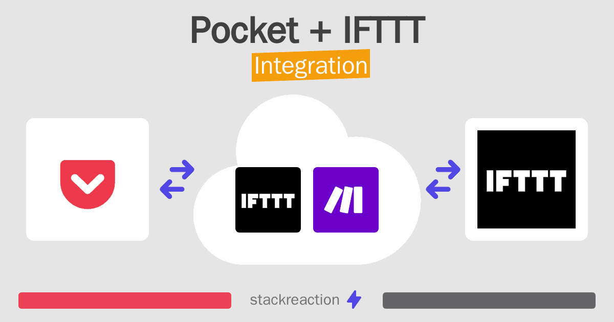 Pocket and IFTTT Integration