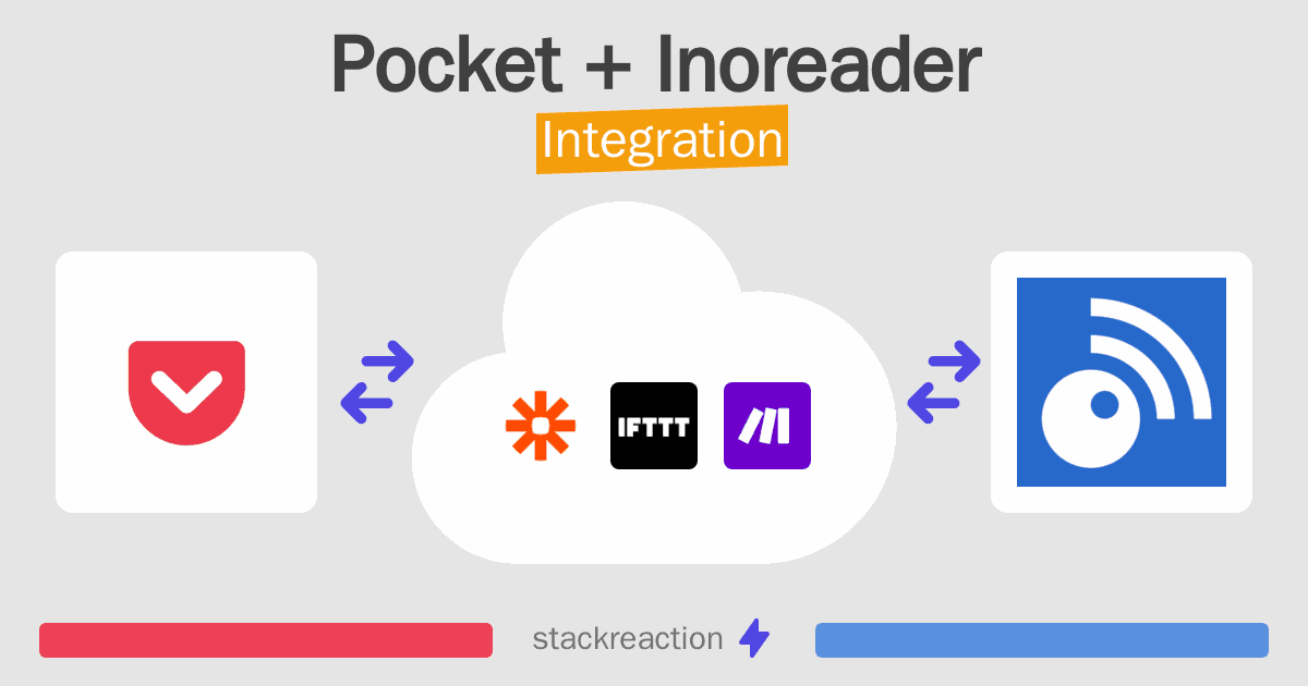 Pocket and Inoreader Integration