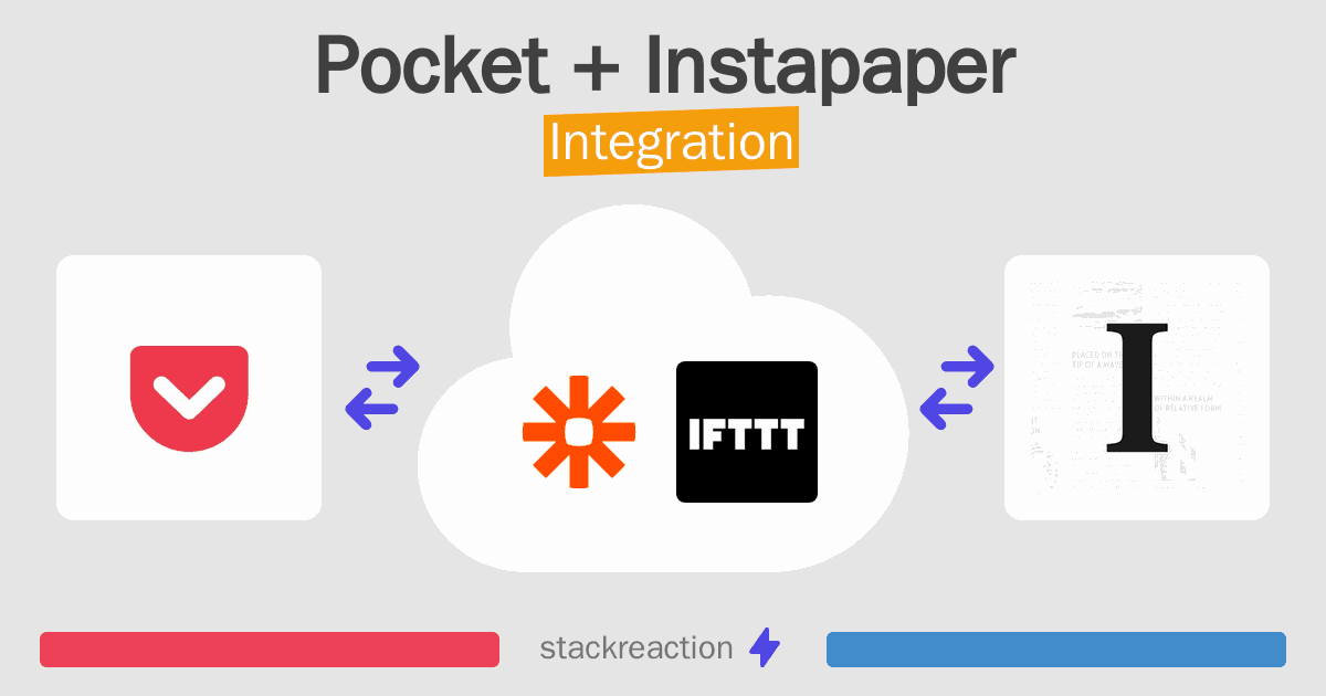 Pocket and Instapaper Integration