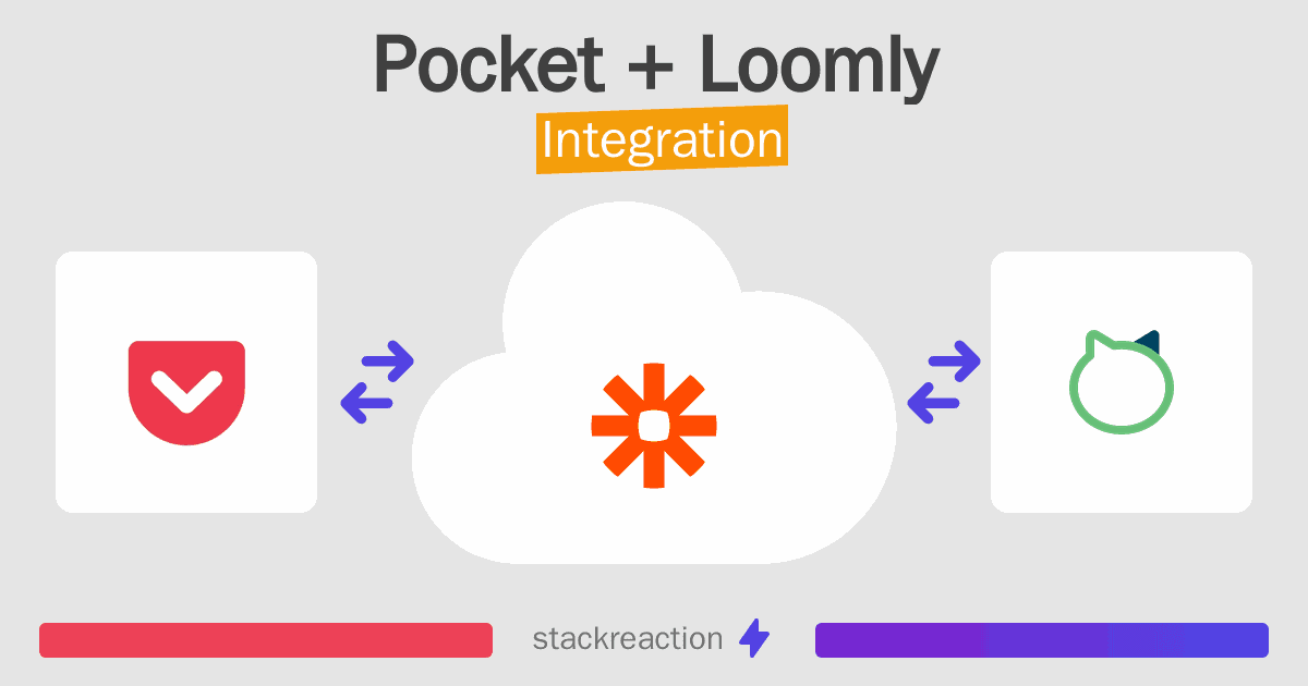 Pocket and Loomly Integration