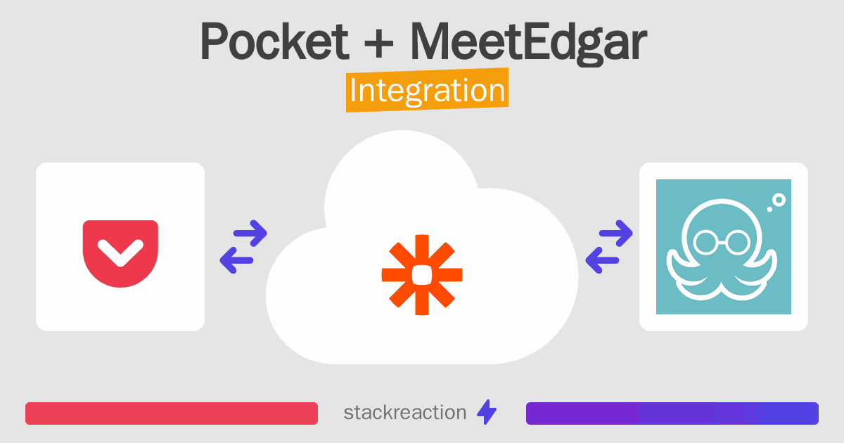 Pocket and MeetEdgar Integration