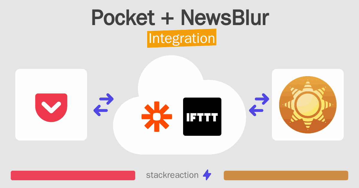 Pocket and NewsBlur Integration