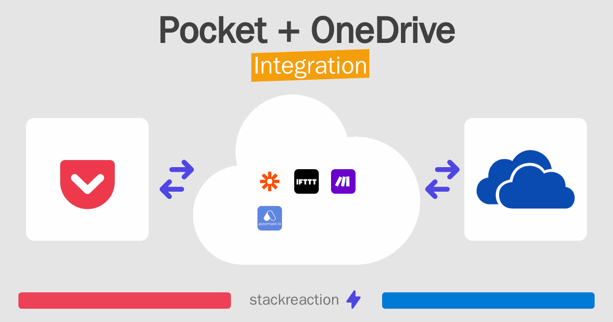 Pocket and OneDrive Integration