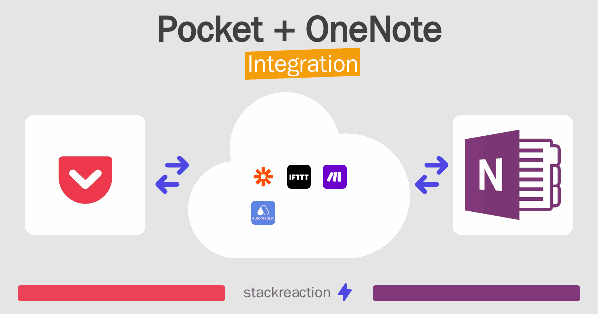 Pocket and OneNote Integration