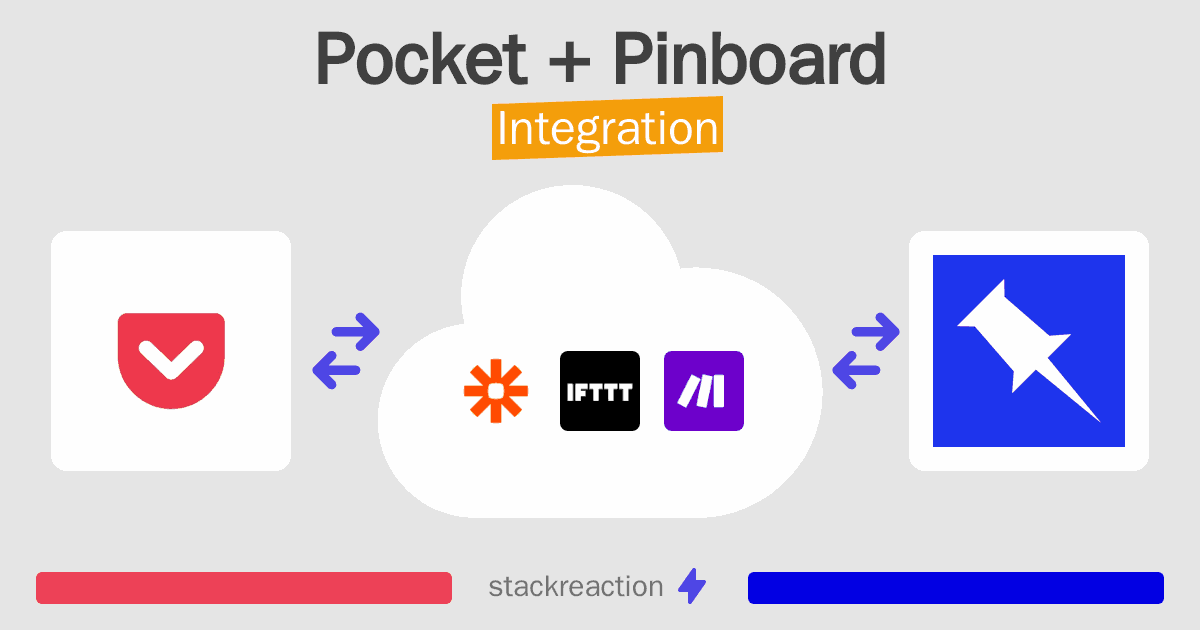 Pocket and Pinboard Integration