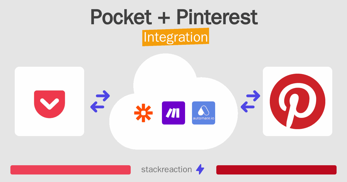 Pocket and Pinterest Integration