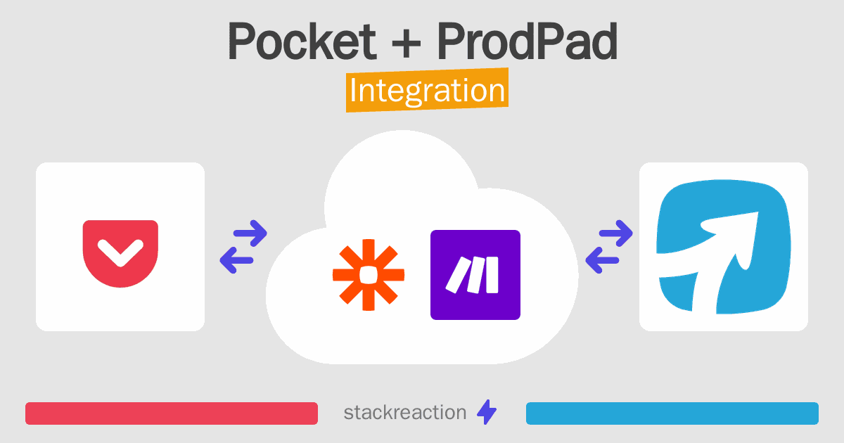 Pocket and ProdPad Integration