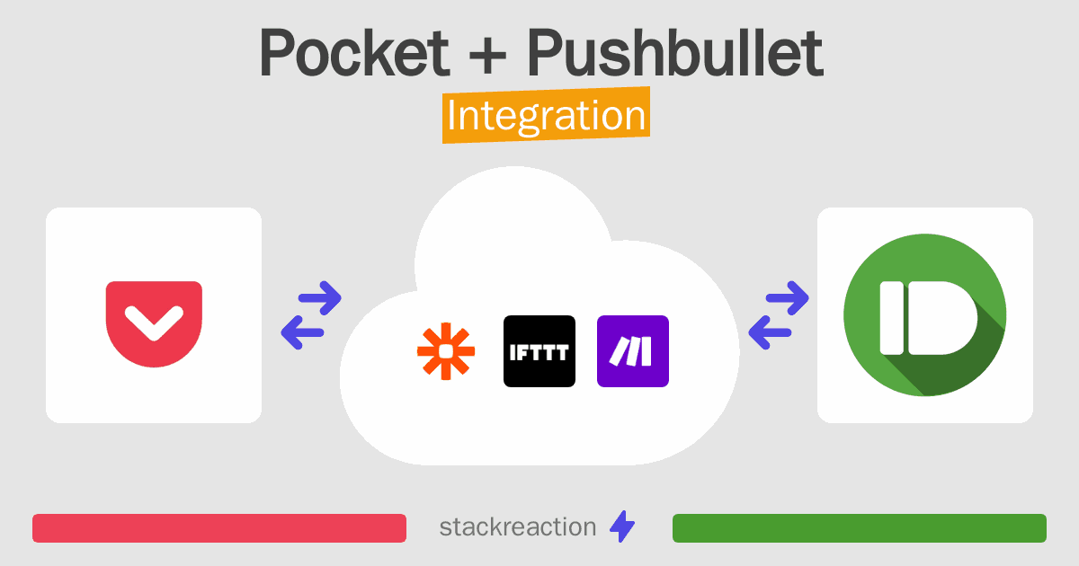 Pocket and Pushbullet Integration