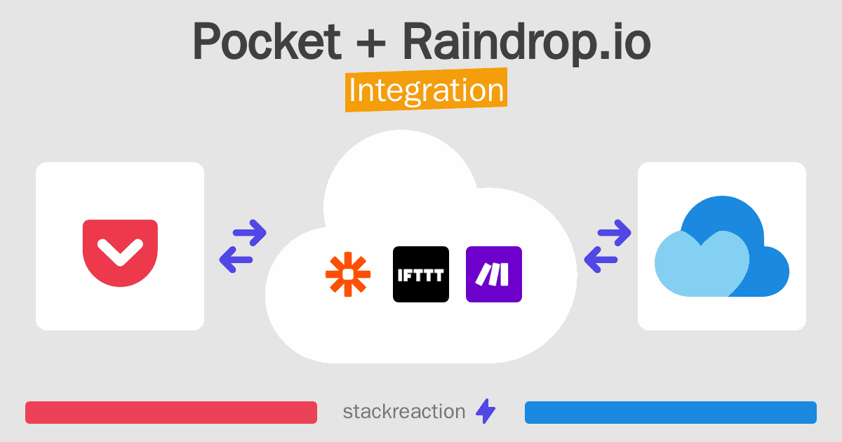 Pocket and Raindrop.io Integration
