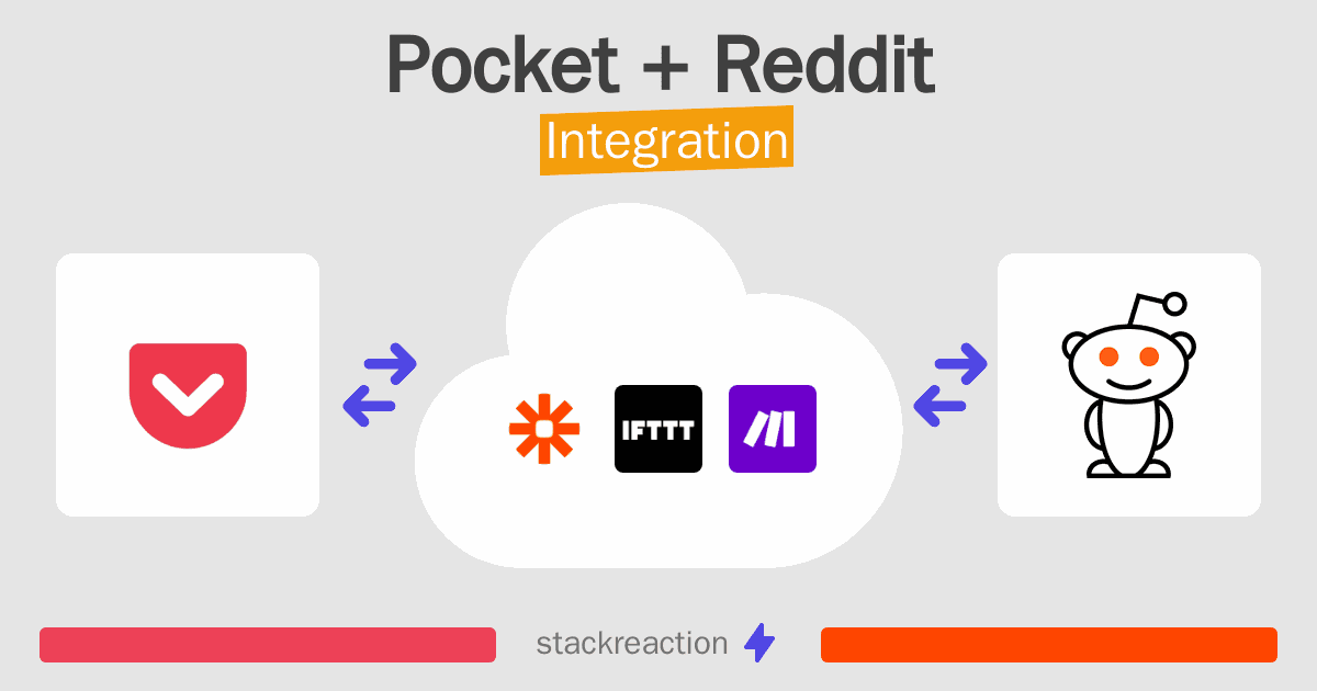 Pocket and Reddit Integration