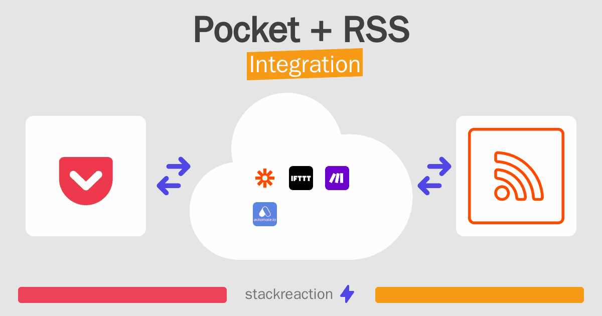 Pocket and RSS Integration