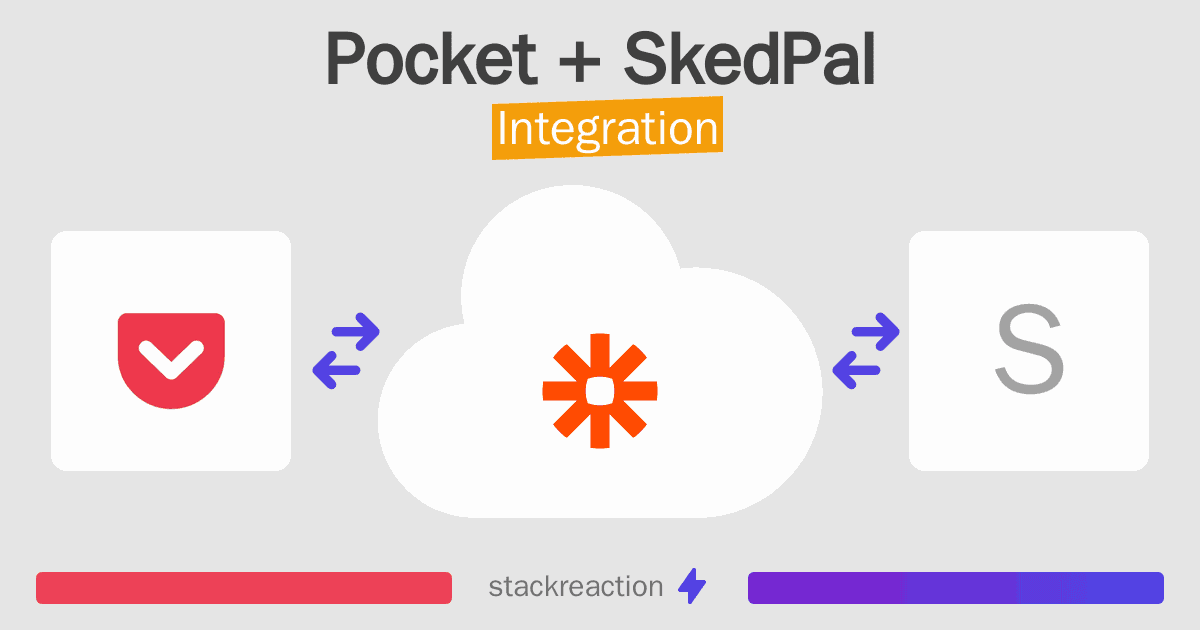 Pocket and SkedPal Integration
