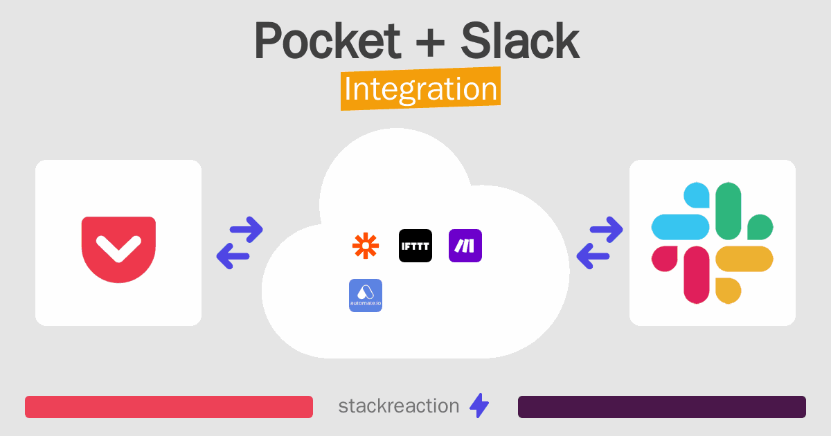 Pocket and Slack Integration