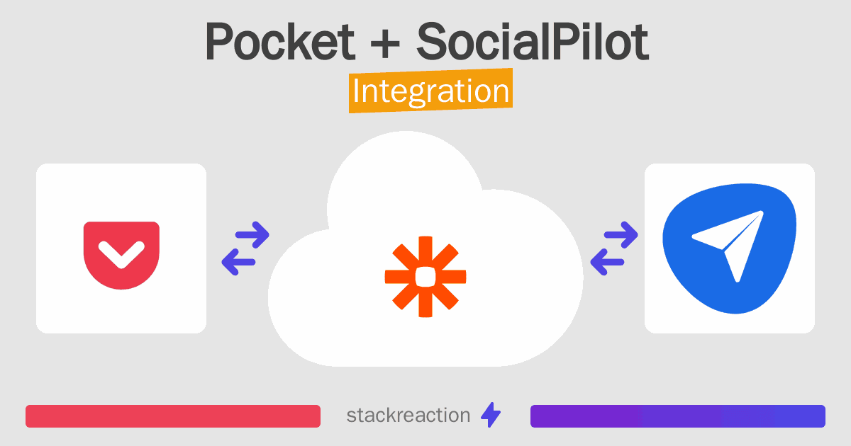 Pocket and SocialPilot Integration