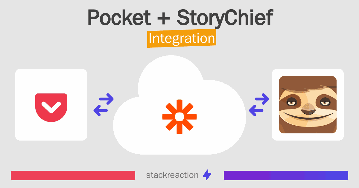 Pocket and StoryChief Integration