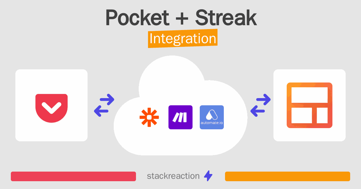 Pocket and Streak Integration