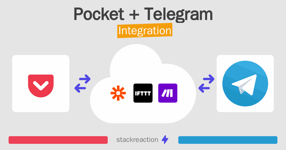 Pocket and Telegram Integration