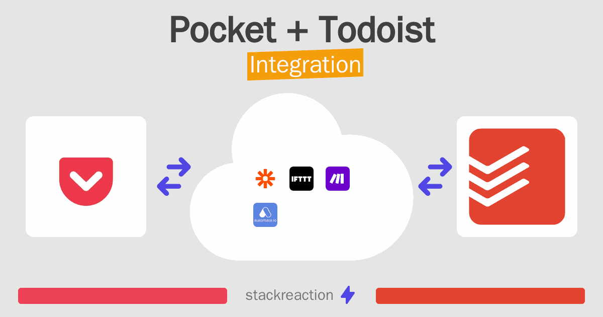 Pocket and Todoist Integration