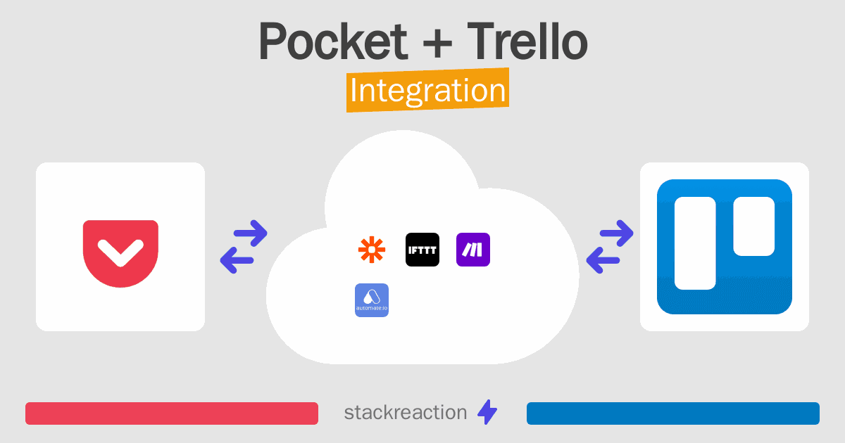 Pocket and Trello Integration