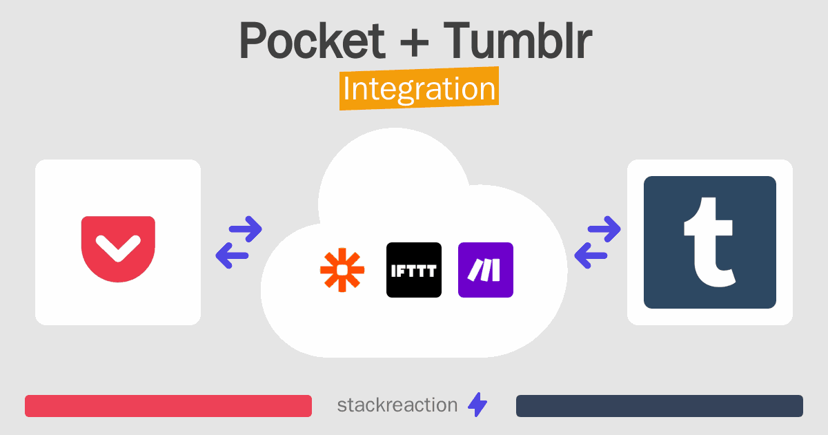 Pocket and Tumblr Integration