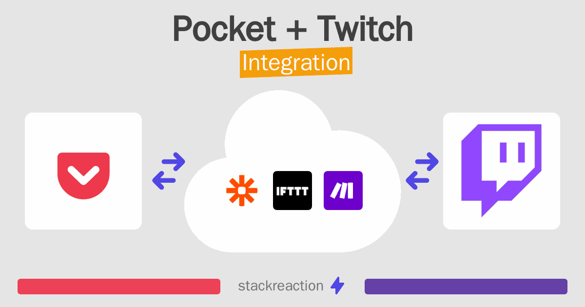 Pocket and Twitch Integration