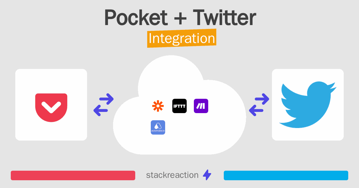 Pocket and Twitter Integration
