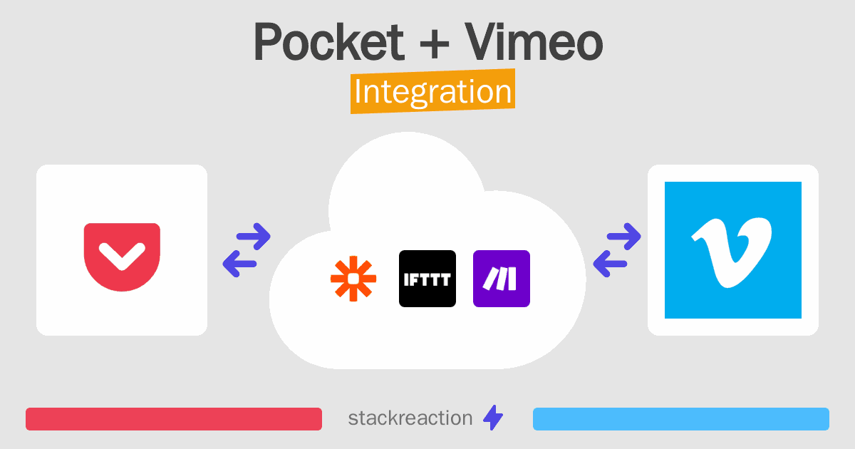 Pocket and Vimeo Integration