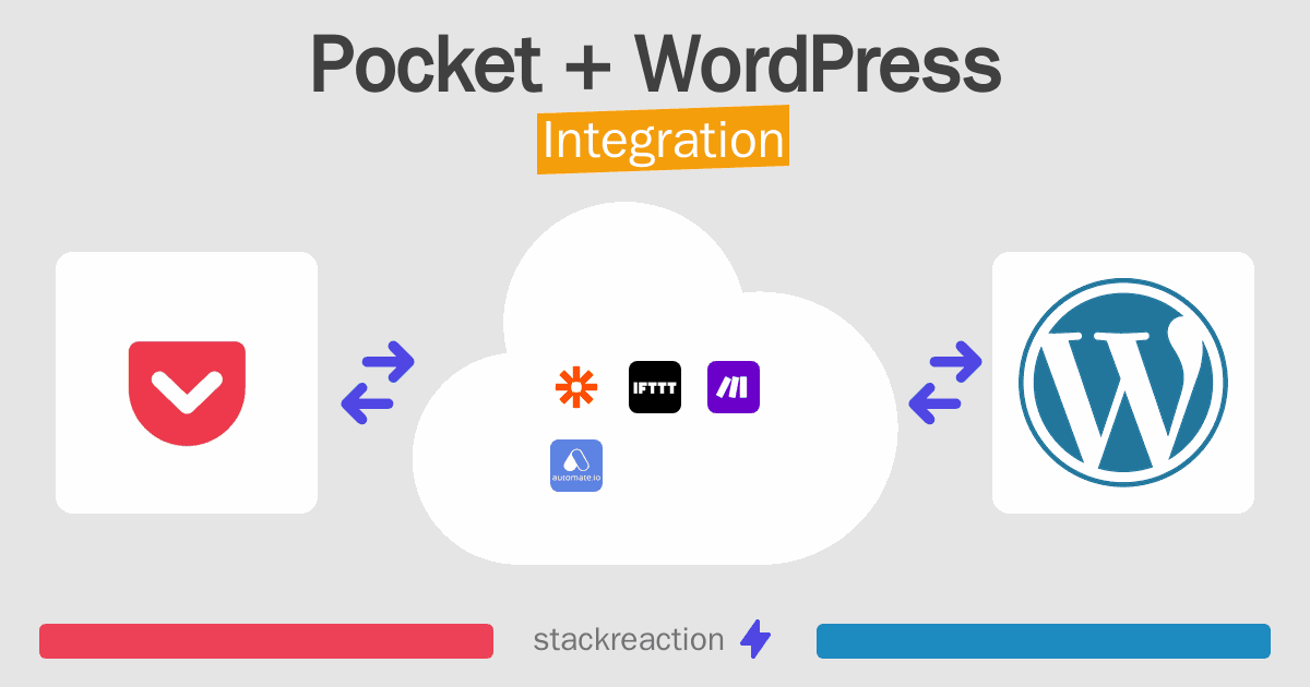 Pocket and WordPress Integration
