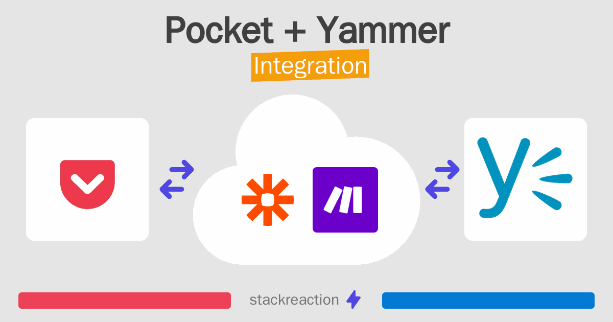 Pocket and Yammer Integration