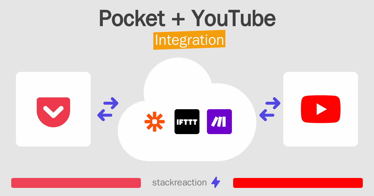 Pocket and YouTube Integration