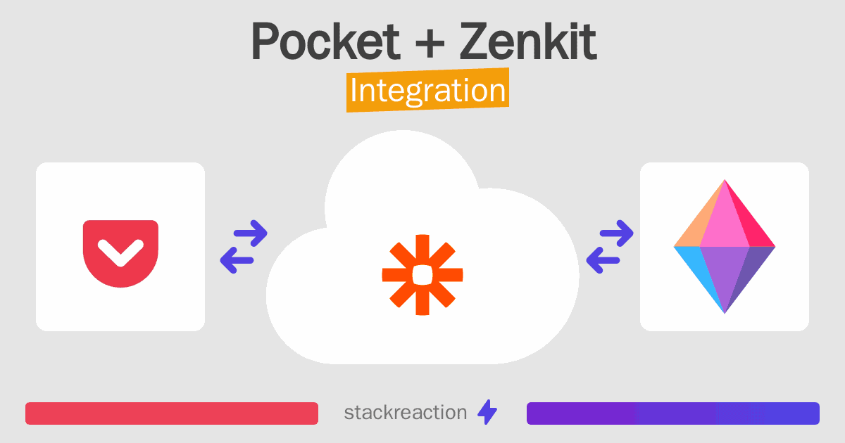 Pocket and Zenkit Integration