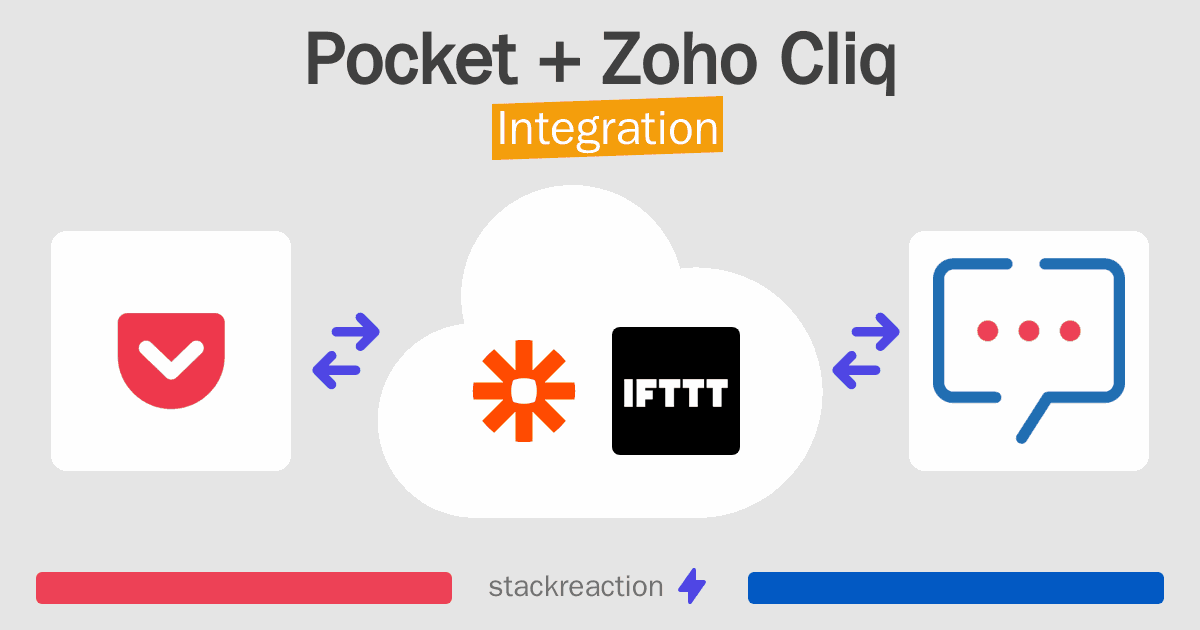 Pocket and Zoho Cliq Integration